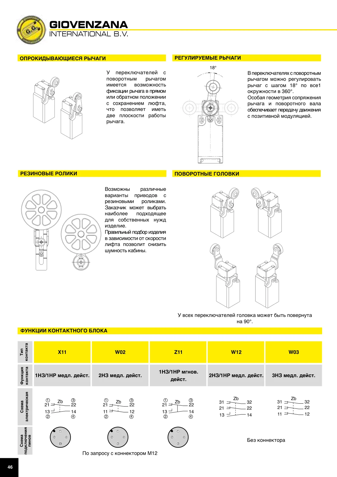 Концевые выключатели FTNG (корпус 40 мм), стр. 25