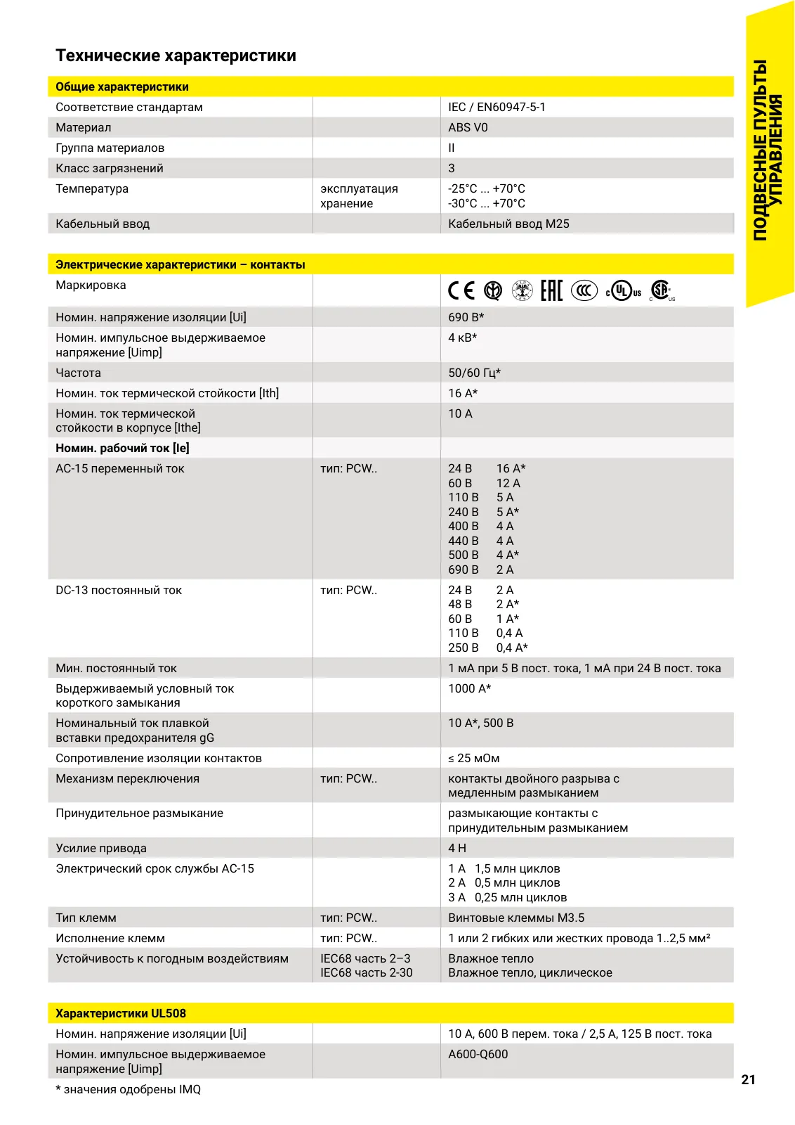 Подвесной пульт HP05, стр. 11