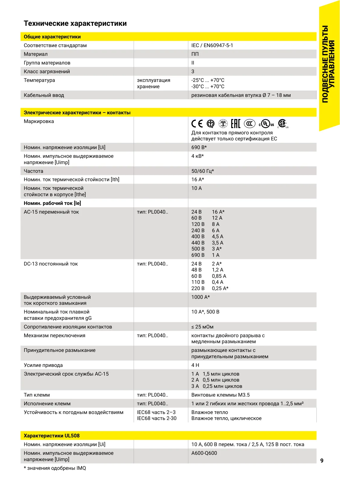 Подвесной пульт P02, стр. 5