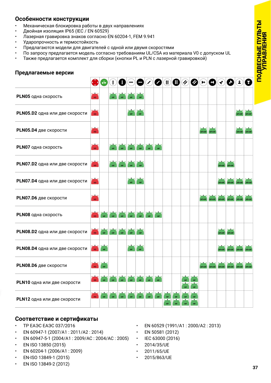 Подвесной пульт PLN (5–12 кнопок) — Одна скорость, 1 НЗ PLN10, стр. 19
